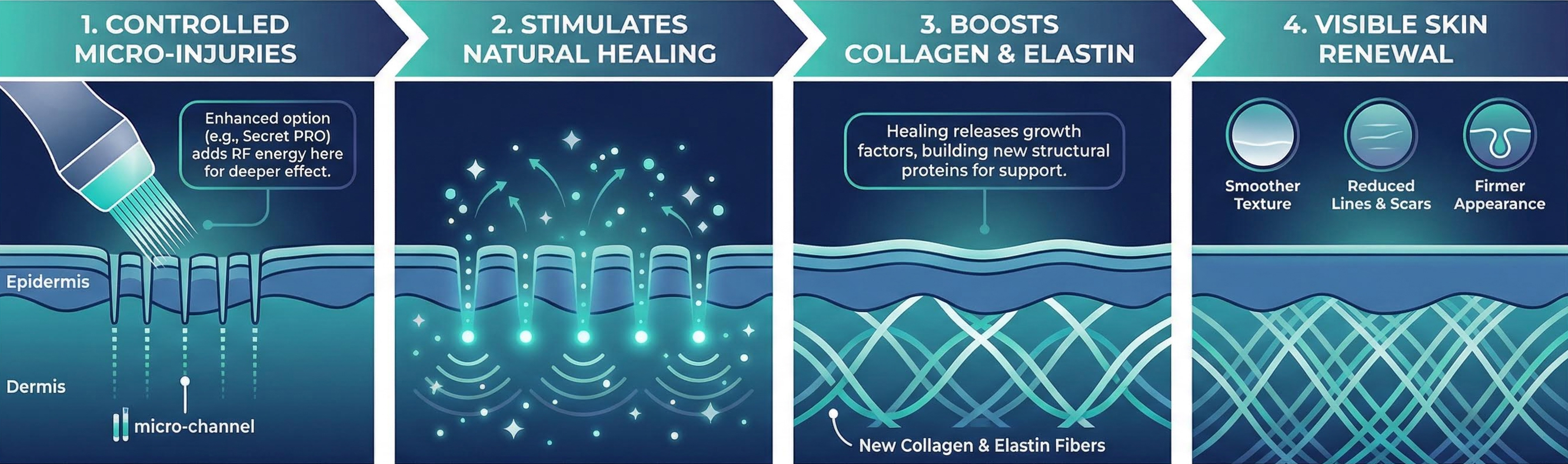 banner showing microneedling process
