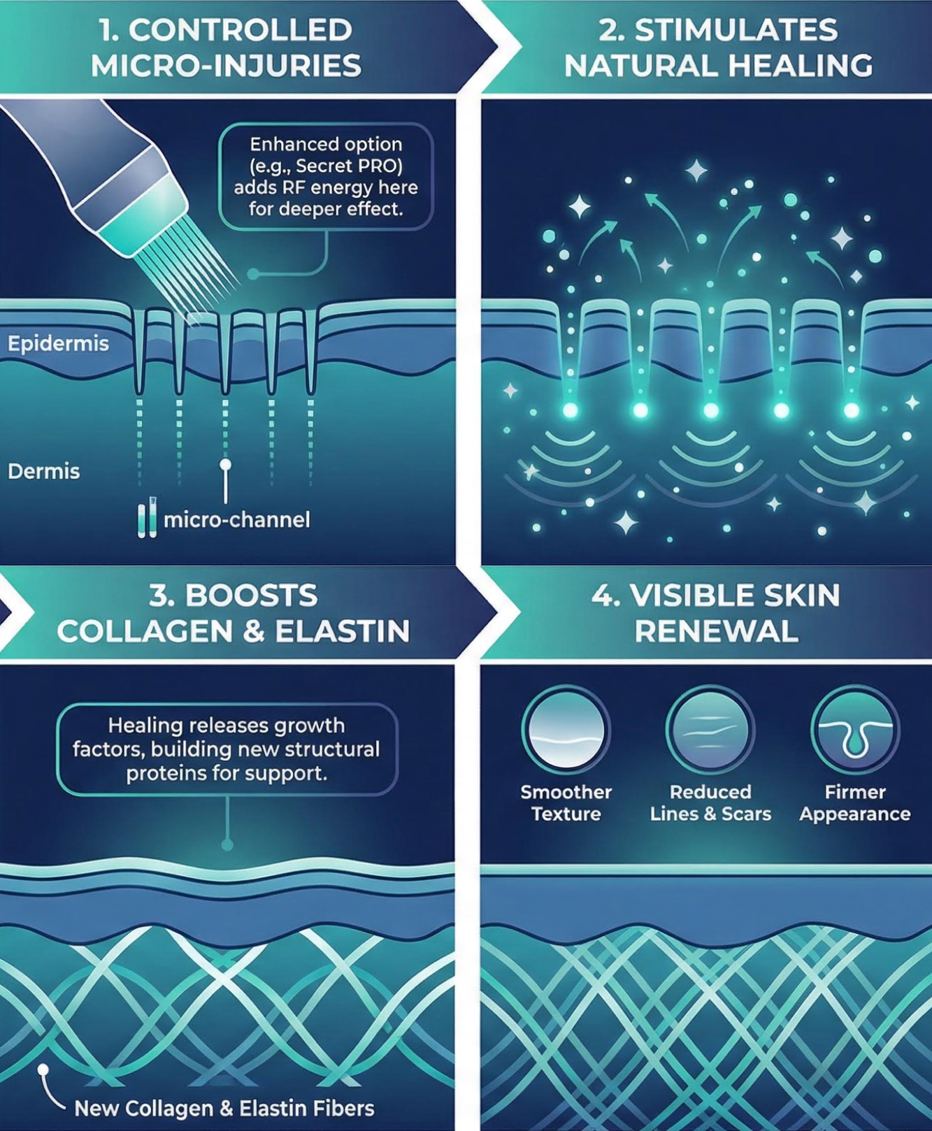 banner showing microneedling process