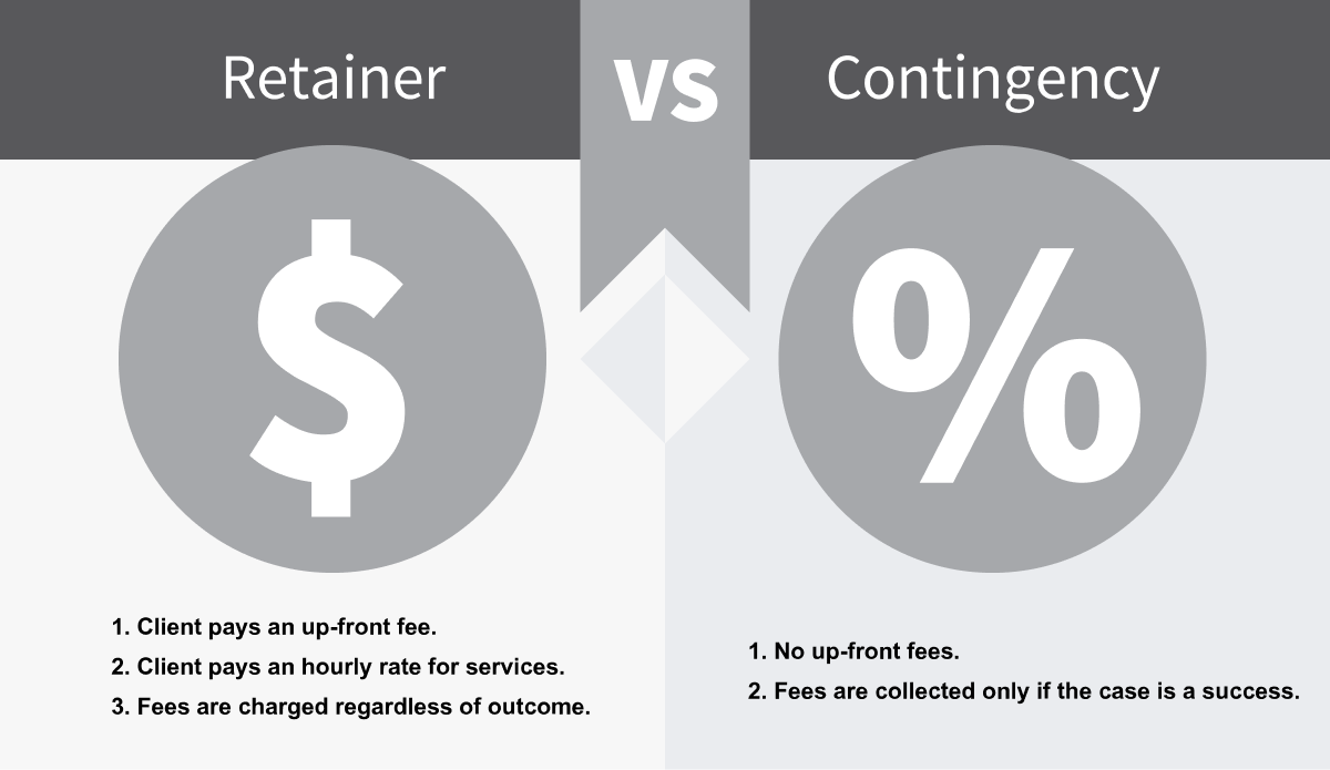Retainer vs Contingency
