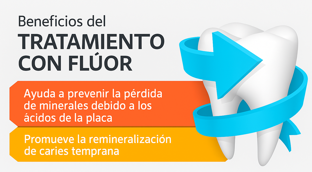 Graphic that illustrates the benefits of fluoride treatments.