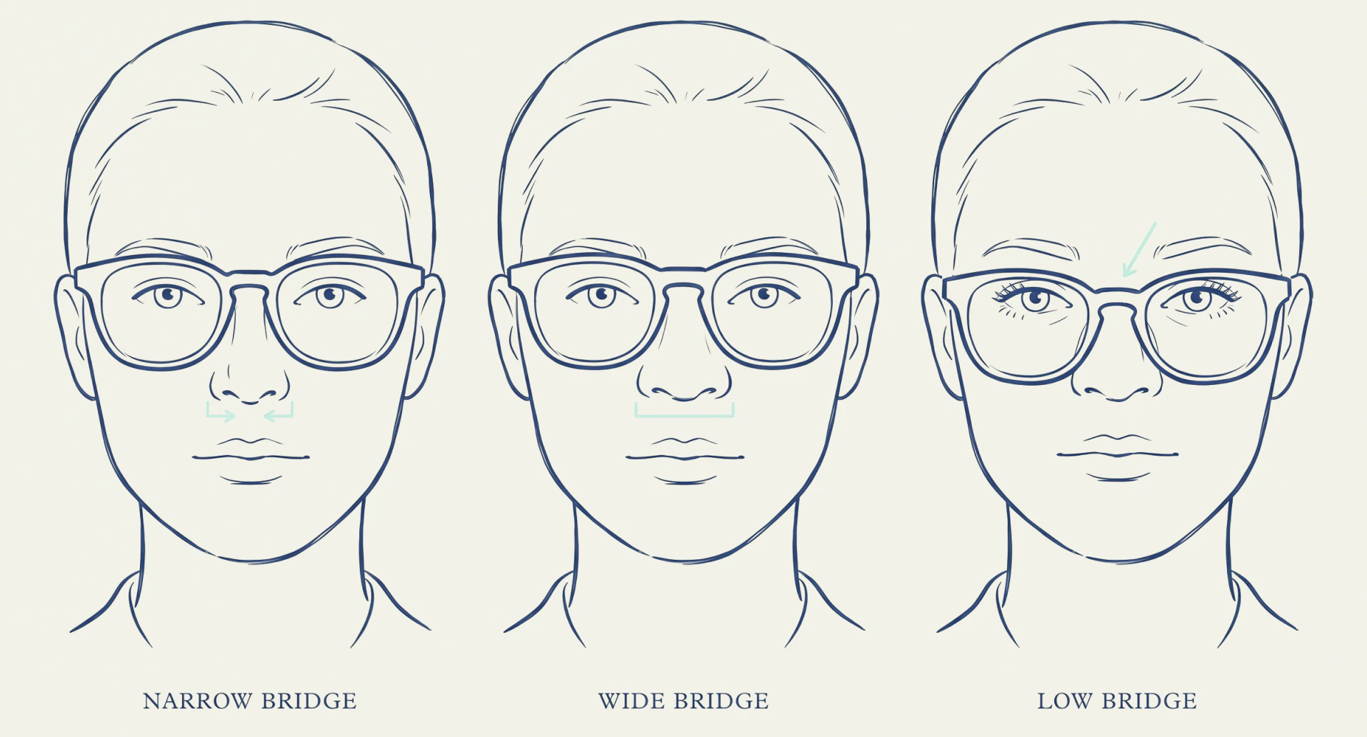 Image of bridge shapes