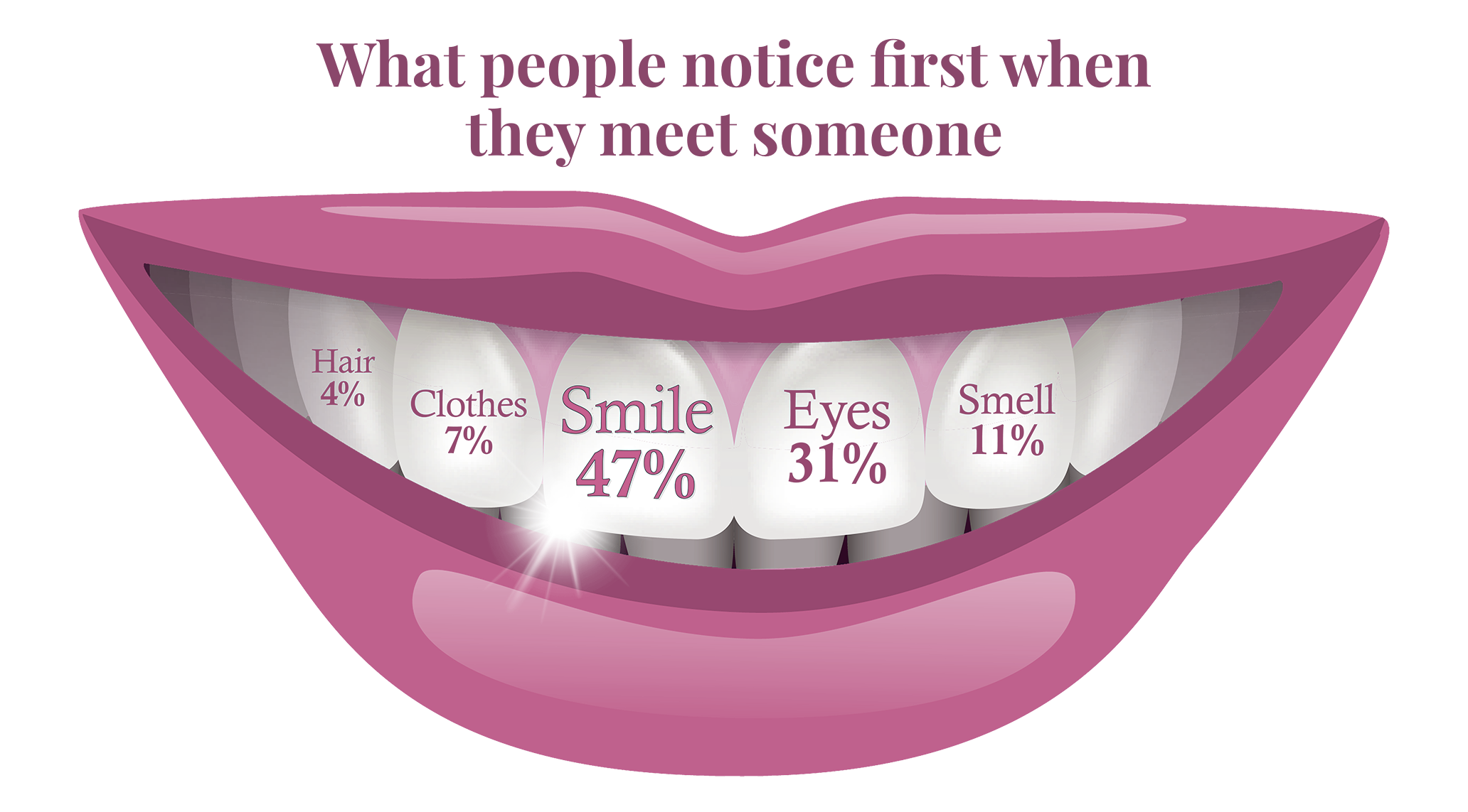 real patient of Philadelphia's top orthodontist