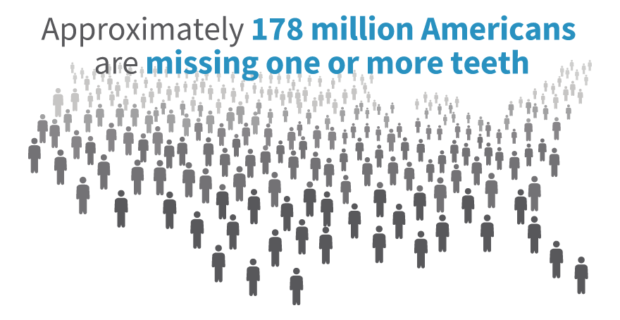 Tooth loss statistic