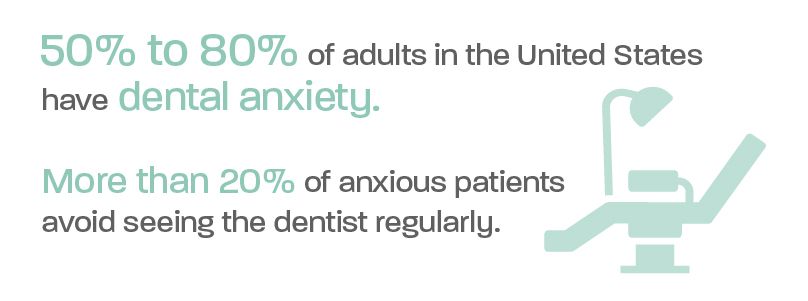 Sedation infographic