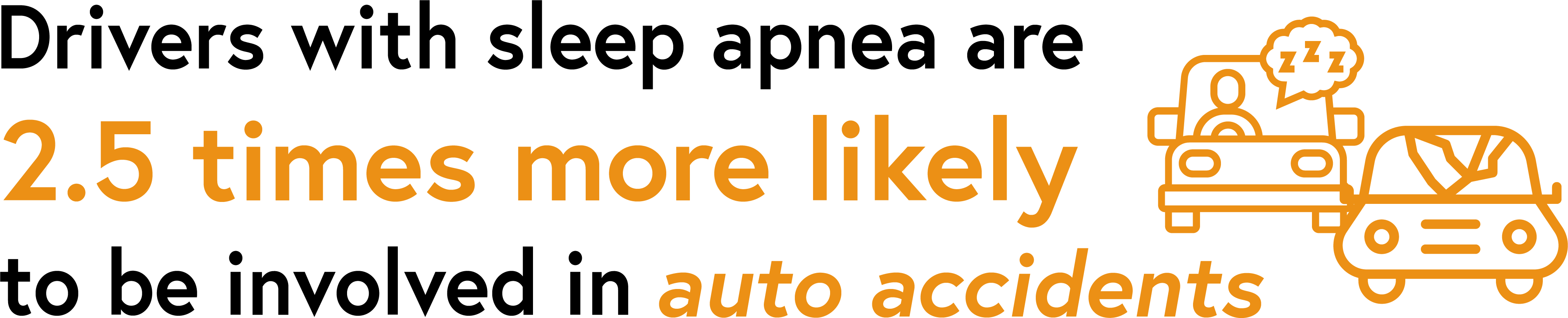Drivers with sleep apnea are 2.5 times more likely to be involved in auto accidents