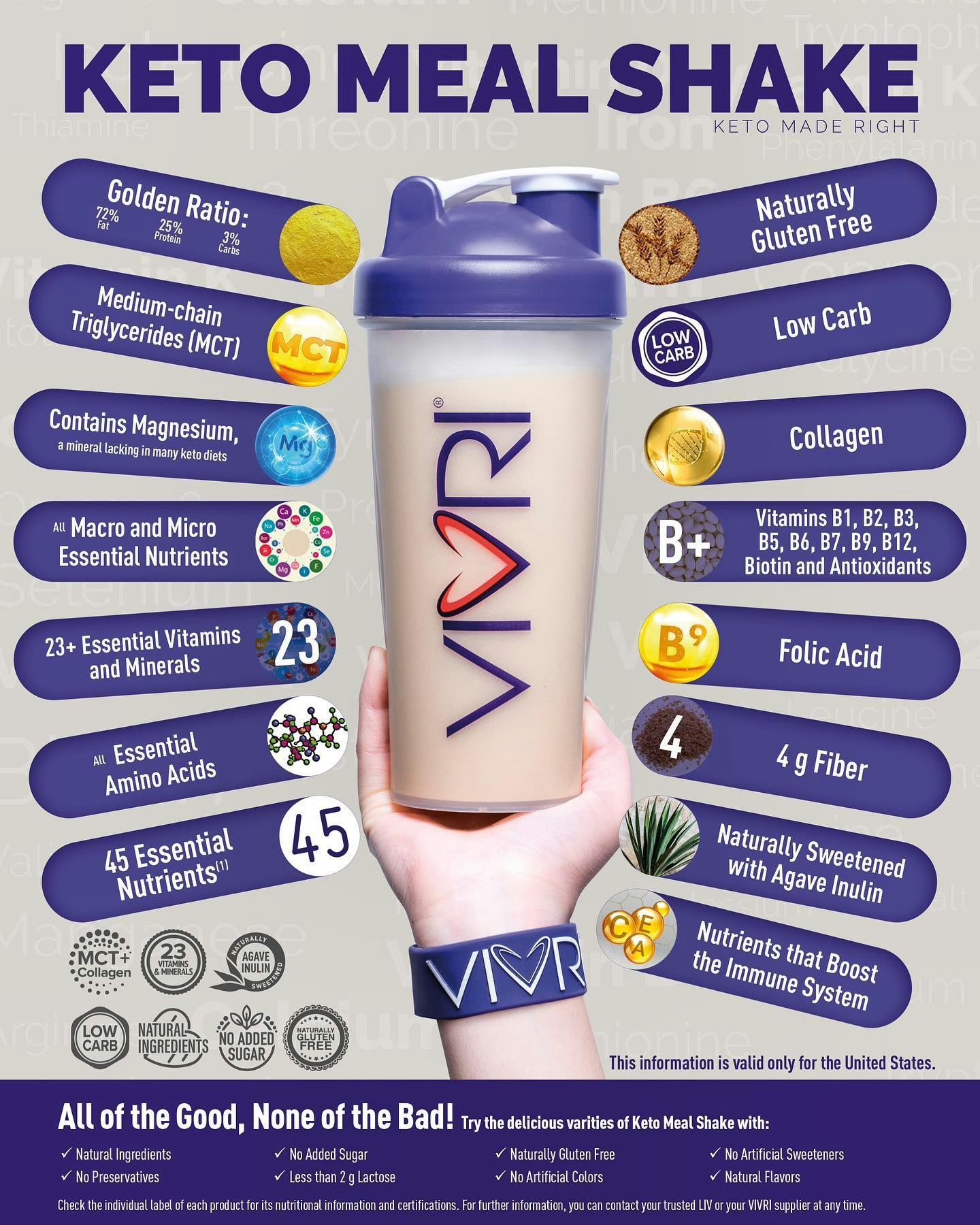 vivri keto meal shake
