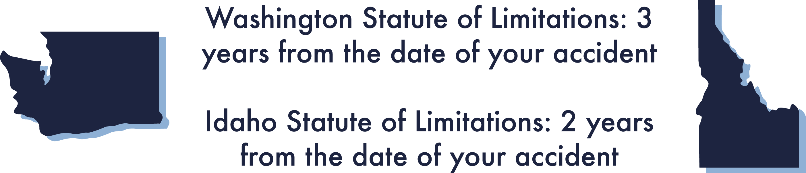 Statute of limitations infographic