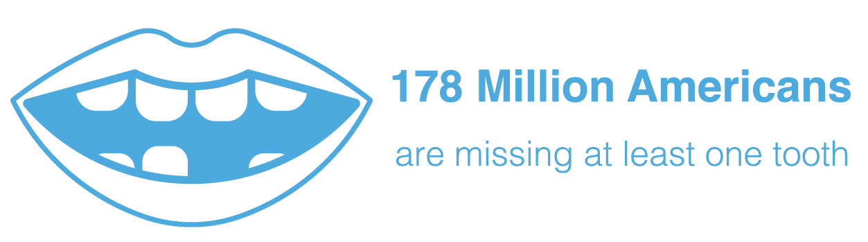 178 million Americans are missing at least one tooth