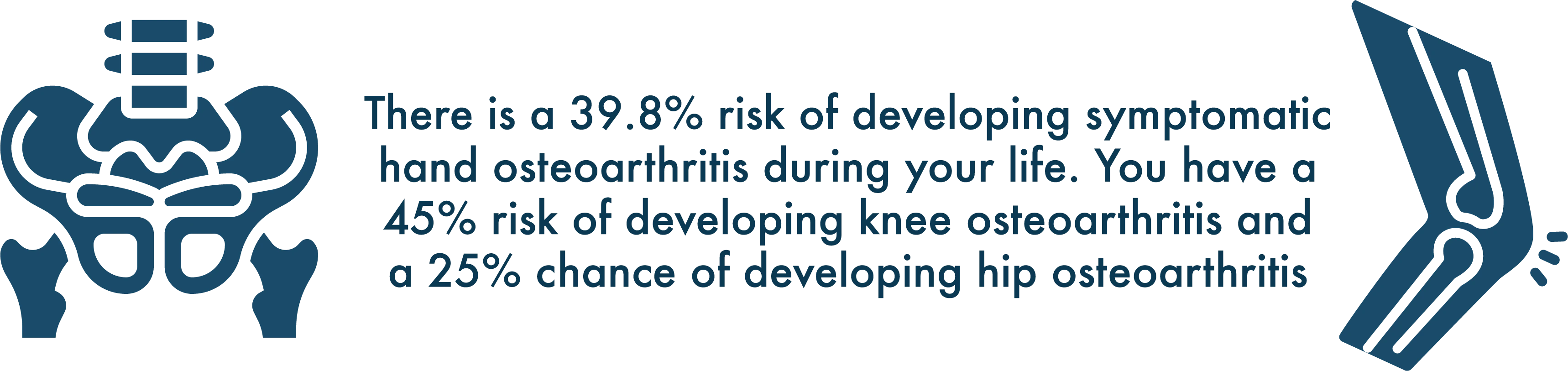Osteoarthritis infographic