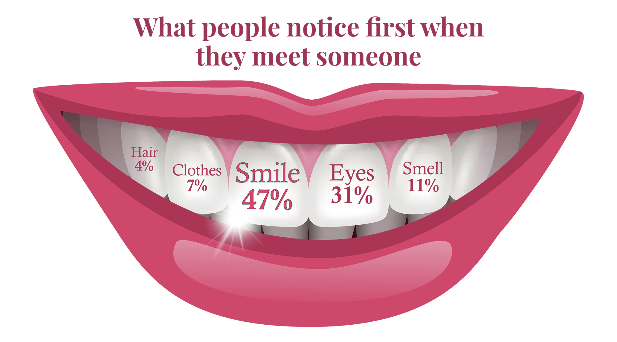 Actual patient's digital smile design