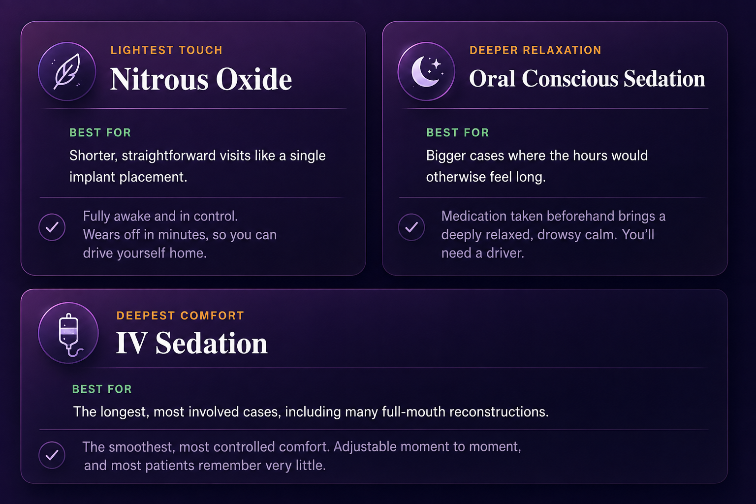 3 levels of sedation