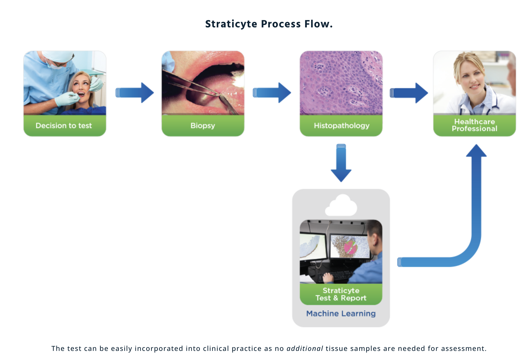 Woman using FlossTime