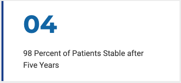 04 98 Percent of Patients Stable after Five Years